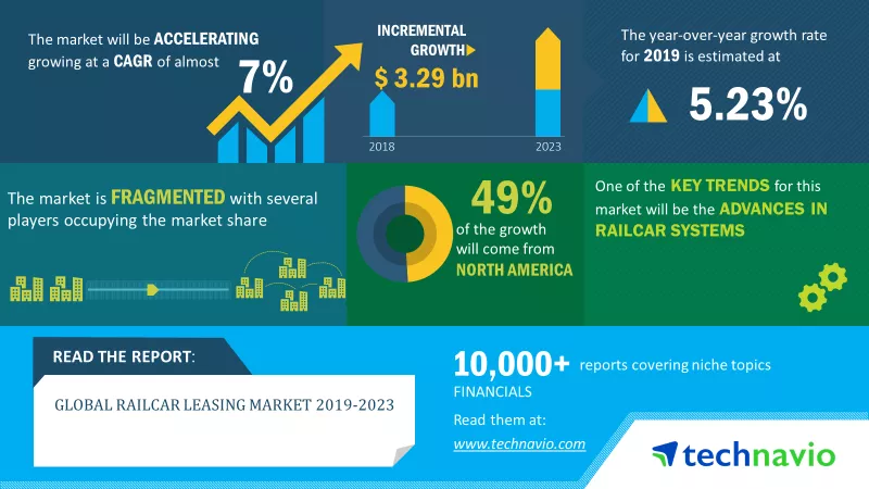 Railcar Leasing Market